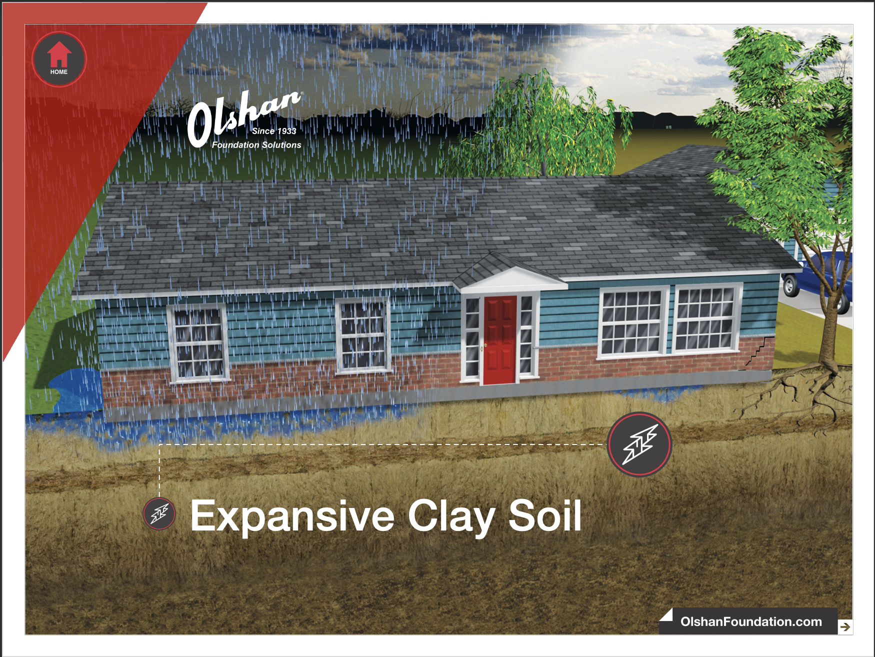 Expansive Clay Soil